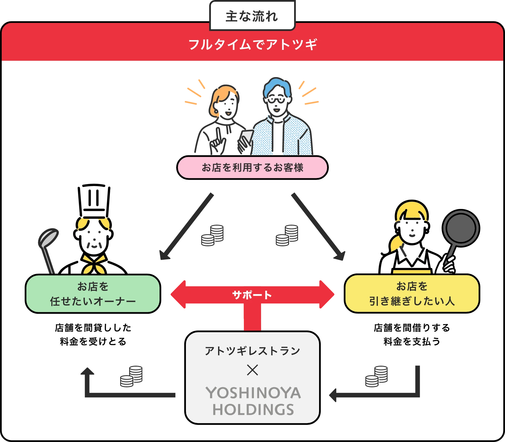 主な流れ フルタイムでアトツギ